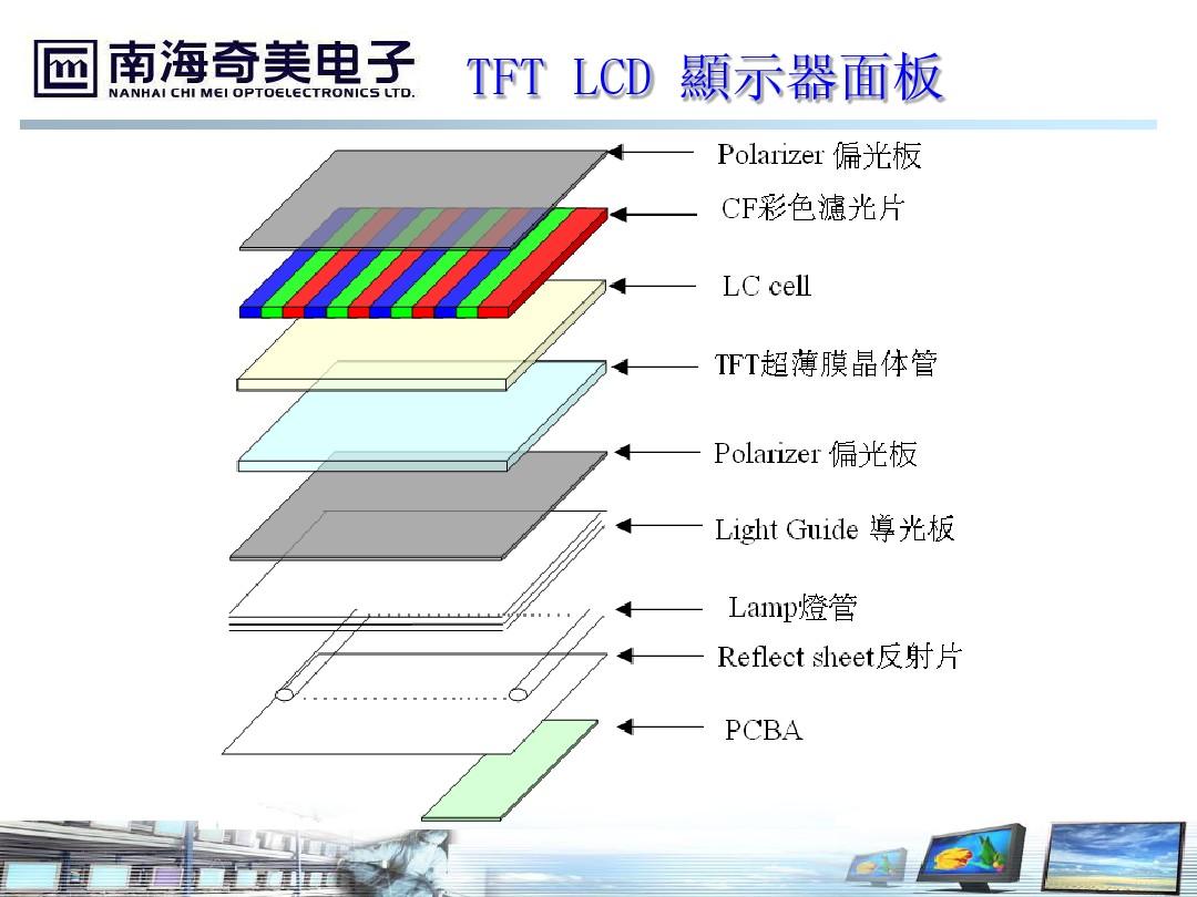 wled比led显示器刺眼_wled和led哪个显示器好_wled和led哪个好