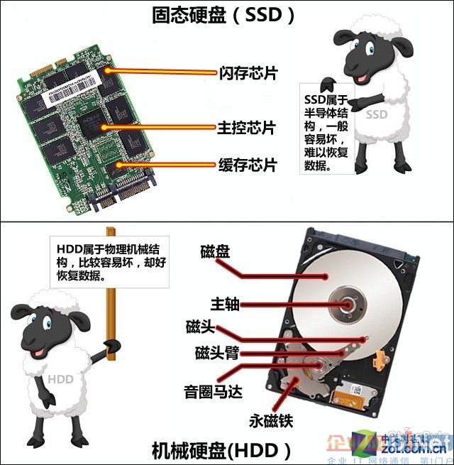 固态硬盘能写入多少t_固态硬盘不能写入_固态硬盘不能写入