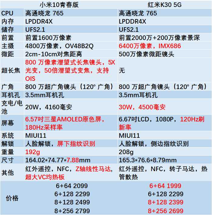 小米4的运行内存是多少_小米 运行内存_小米运行内存