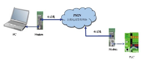 主路由器 关闭dhcp_美国网件路由器关闭dhcp_路由dhcp是什么