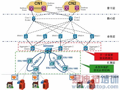 移动通信转售业务试点 第二批_工信部决定试点移动通信转售业务具体内容_宽带接入网业务试点