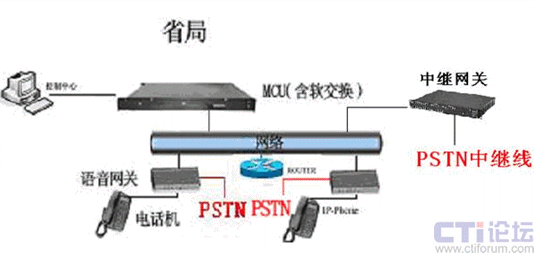 路由 网关 设置_路由应用层网关设置_设置路由器默认网关
