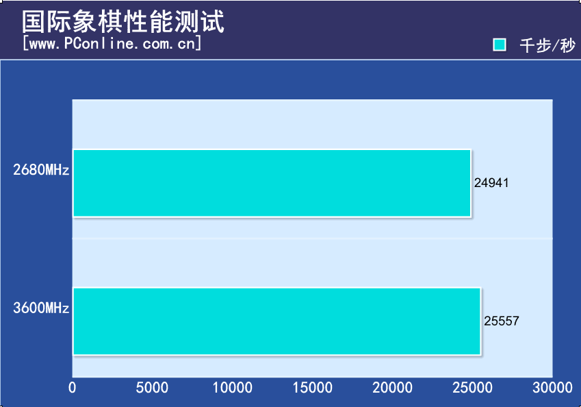 威刚内存 颗粒