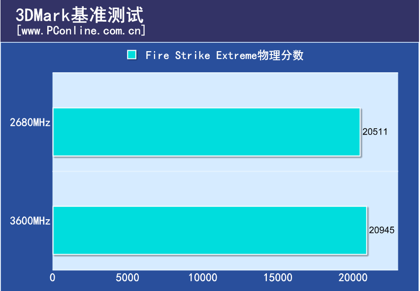 威刚内存 颗粒