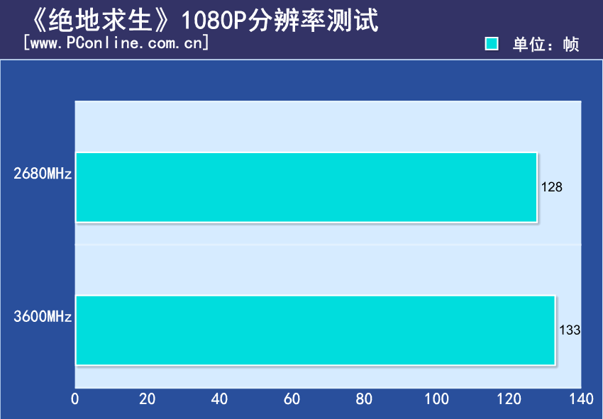 威刚内存 颗粒