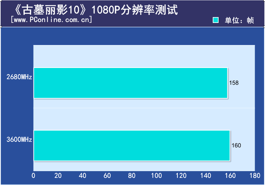 威刚内存 颗粒