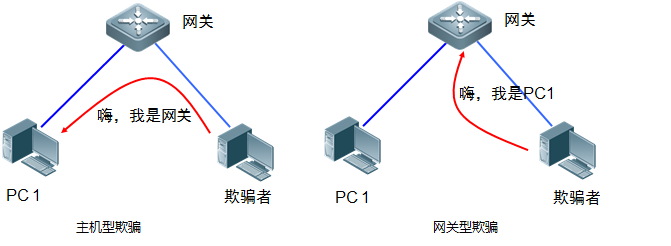 鼠标连点器怎么使用_两个路由器怎么使用_小度路由使用