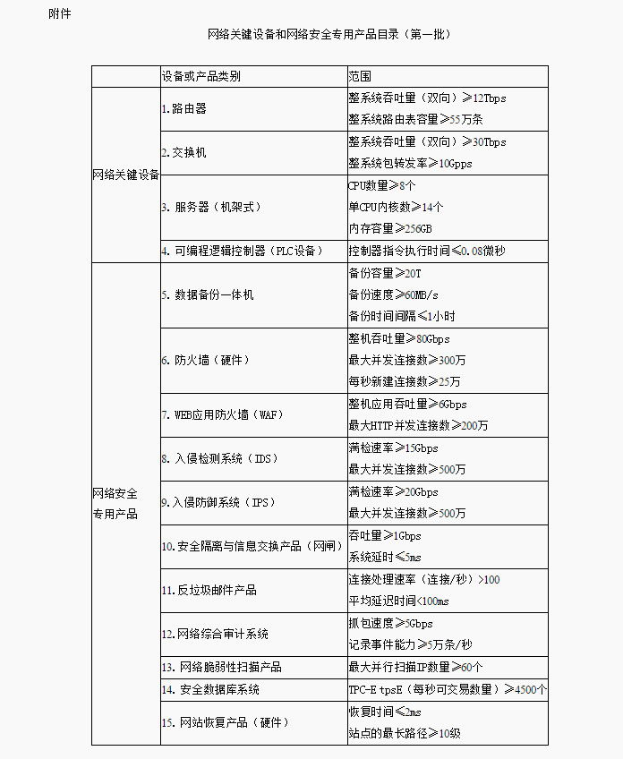 鼠标连点器怎么使用_小度路由使用_两个路由器怎么使用