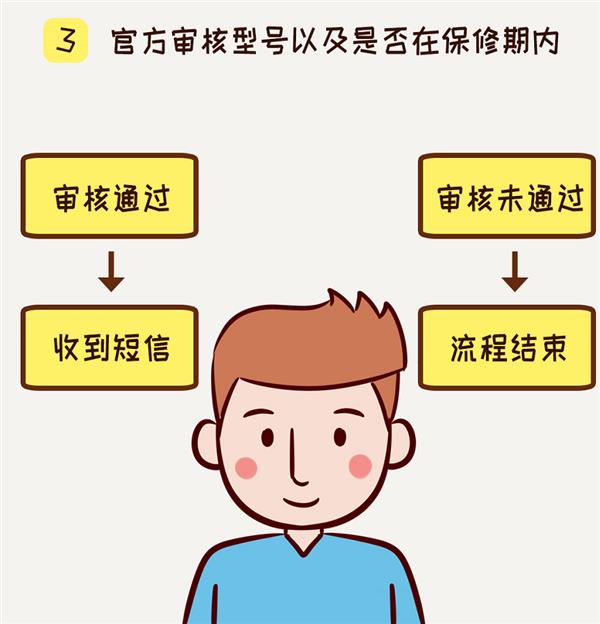 显卡售后维修很困难?耕升现已支持个人送保