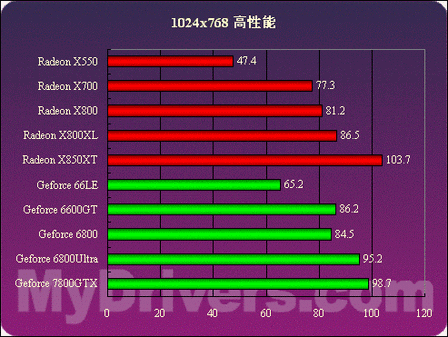桌面显卡 笔记本显卡_笔记本显卡怎么选择_笔记本如何选择显卡