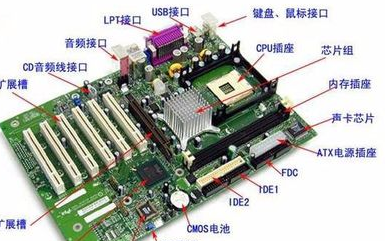 内存2g和3g的区别_3g内存和2g内存的区别_3g运行内存和2g的区别