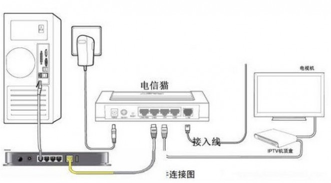 为什么上行宽带比下行宽带走的多_下行宽带和上行宽带_上行宽带和下行宽带怎么算