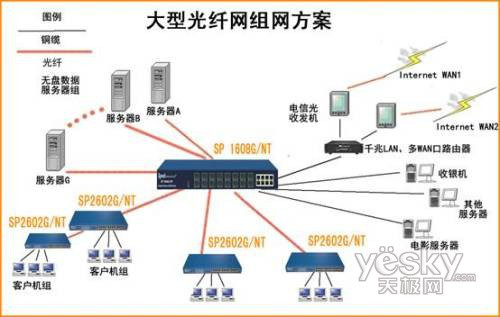 为什么上行宽带比下行宽带走的多_上行总宽带和下行总宽带是什么意思_上行宽带与下行宽带