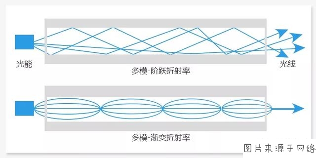 为什么上行宽带比下行宽带走的多_上行总宽带和下行总宽带是什么意思_上行宽带与下行宽带