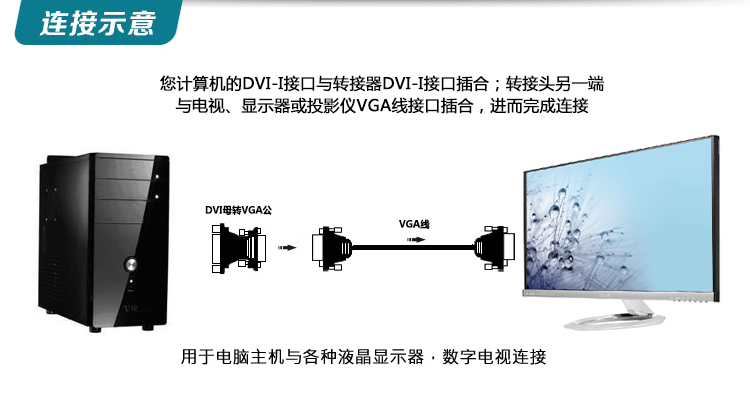 苹果电脑连接显示器_苹果6，垂直同步信号以及一些与显示设置。与VGA传输的信号不同，Mac输出数字信号，因此需要将数字信号转换为模拟信号，然后通过显示屏将接收到的模拟信号转换为数字信号，然后进行显示。传输模拟信号意味着没有验证和重传，因此在图像传输中会存在衰减和干扰。但是不用担心，由模拟信号引起的图像失真可能无法用肉眼分辨出来，因此VGA仍然是一个不错的选择。</p><p><img src=