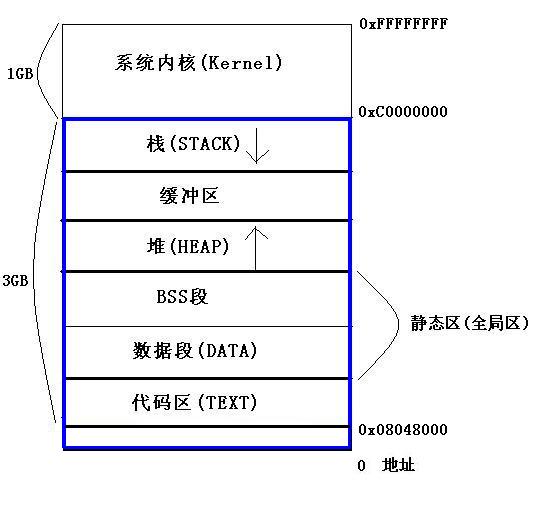 dephi 仿真调试 如何查看 内存值_qt调试查看变量值_keil硬件仿真调试教程