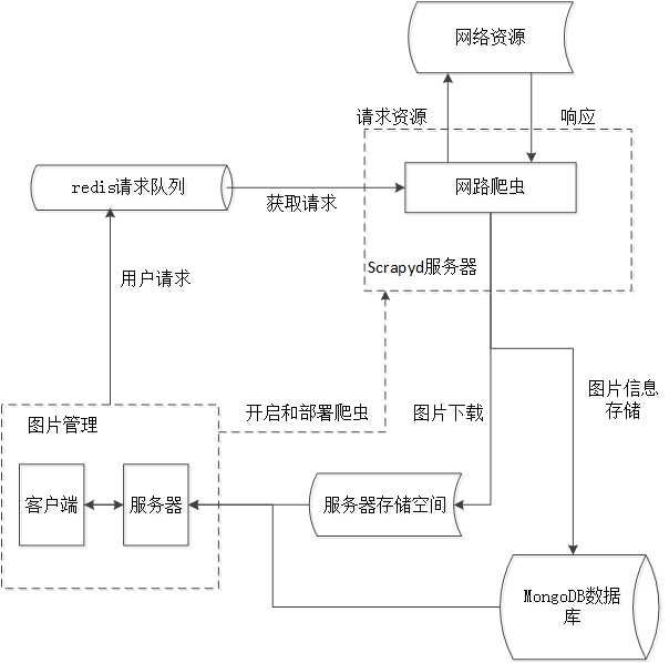 蚂蚁爬身上_键盘爬蚂蚁怎么办_蚂蚁爬 感觉