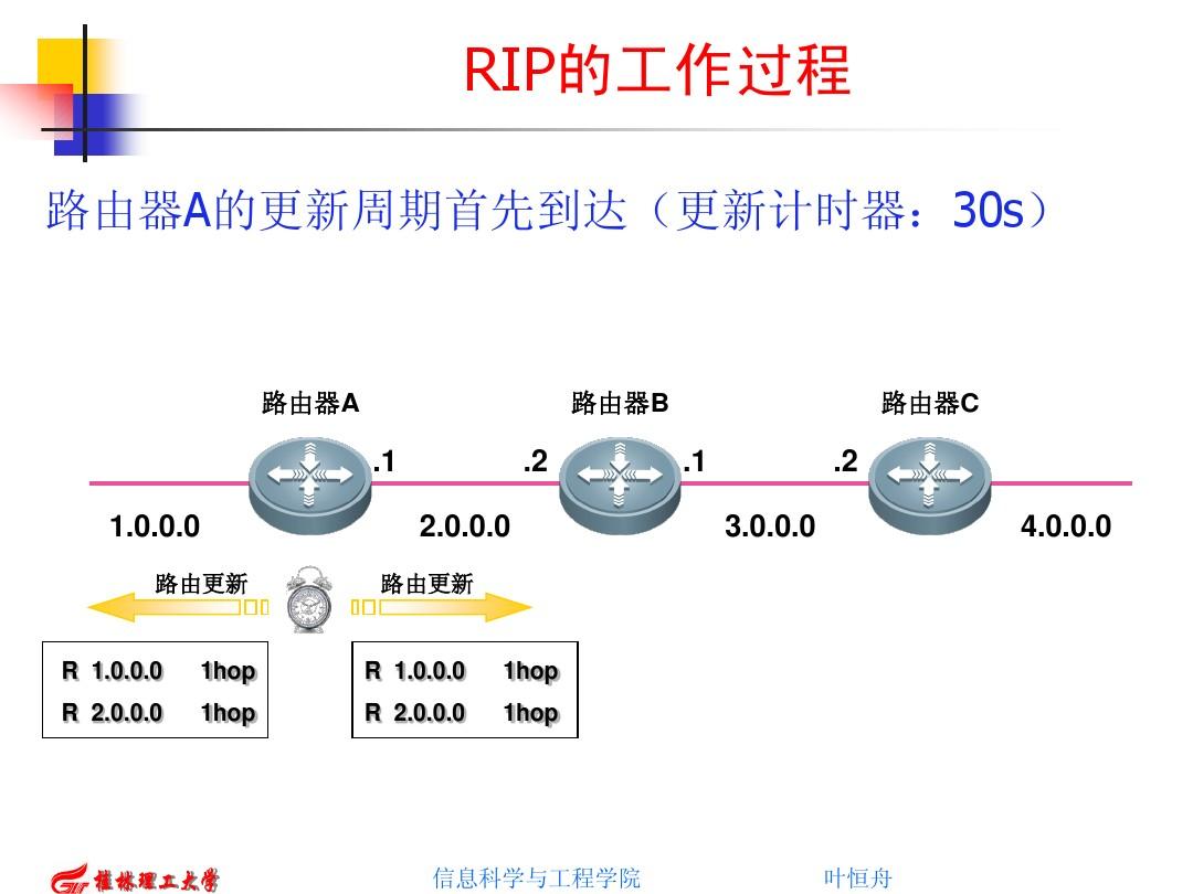 路由器网连上不能上网_没法用路由上网_路由能上网电脑上不了