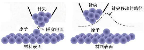 硬盘容量 发展图