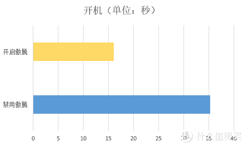 联想扬天M4000e-00评测:傲腾内存加持下的商务整机