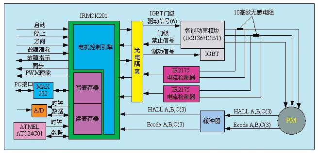 u盘文件怎么拷到电脑_电脑u盘文件不见了_u盘与电脑文件同步备份