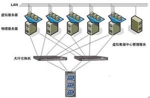 cpu开启虚拟化的好处