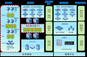 cpu开启虚拟化的好处