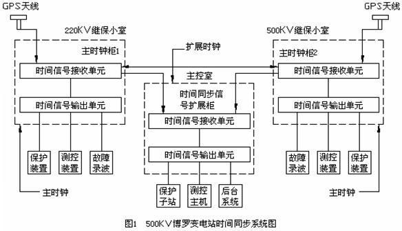 硬盘整数分区容量计算器_两块容量硬盘做raid0_服务器硬盘容量