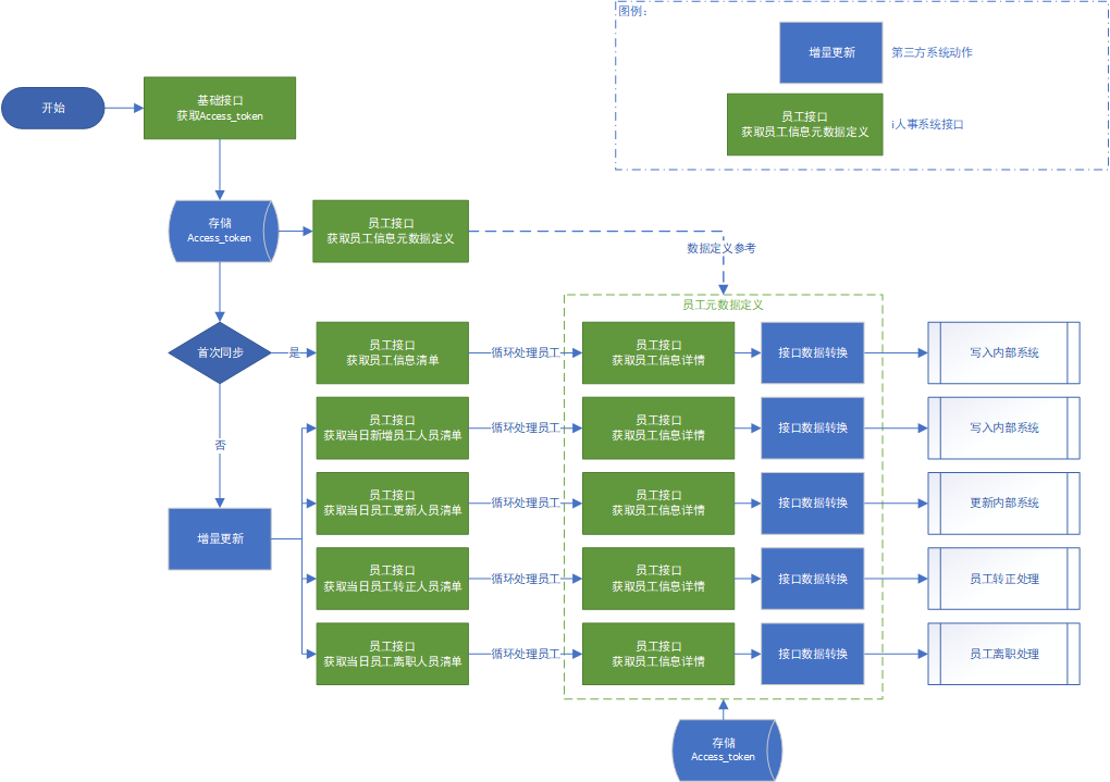 两块容量硬盘做raid0_硬盘整数分区容量计算器_服务器硬盘容量