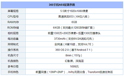 网易手机将军令 ipone 3gs_ipone越狱了怎么升级系统_ipone内存