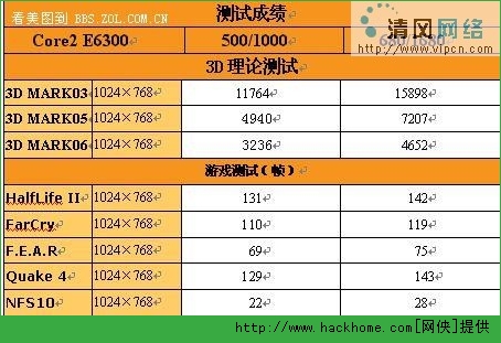 点击加载高清图片