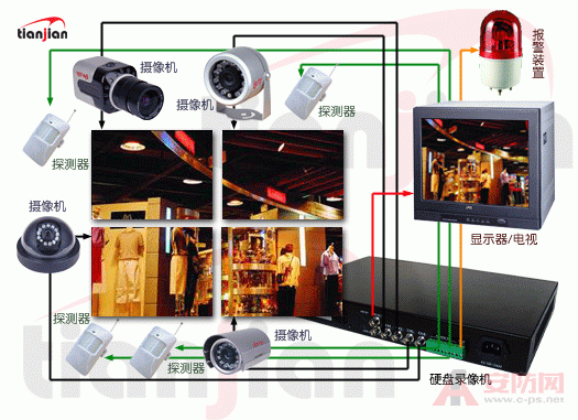 嵌入式硬盘录像机安装图解