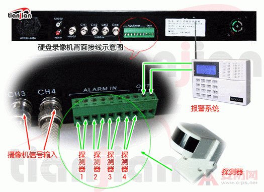 嵌入式硬盘录像机安装图解