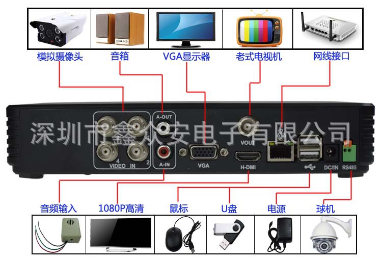 dvr 2tb专用硬盘 希捷 监控 报价_八路硬盘录像机报价_录像硬盘