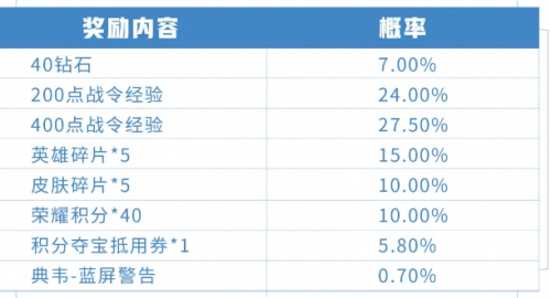 win10价格_win版变色龙下载_系统工具 win