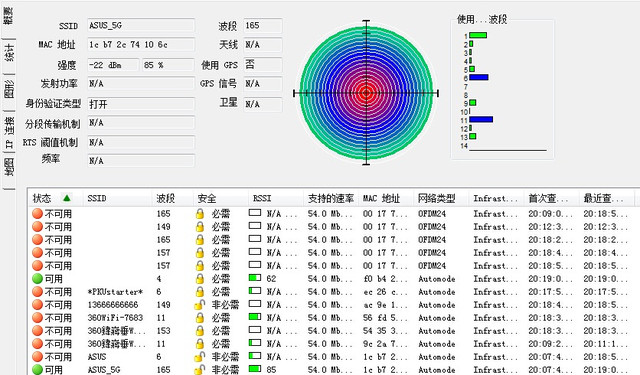 横竖都有理 用实测揭秘天线朝向的奥秘 