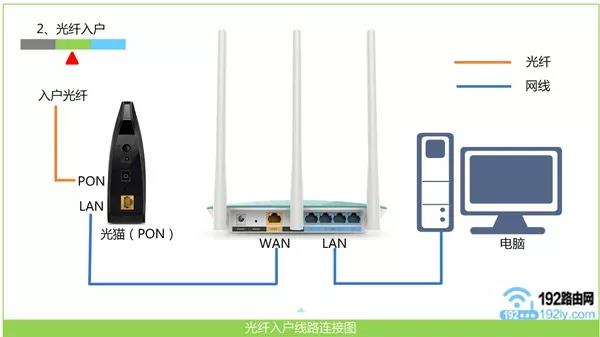 怎么用手机登陆路由器