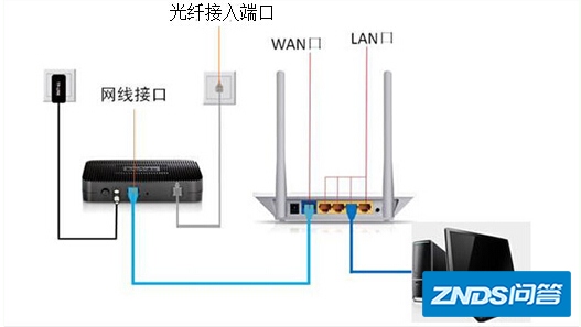 手机破解路由登陆密码_怎么用手机登陆路由器_猎鹰登陆器手机版