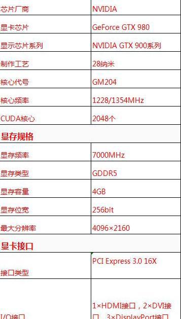 GTX980显卡性能相当于现在的什么水平？翻车概率大吗？