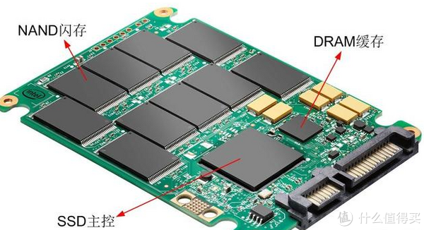 4K对齐，让老本上的固态硬盘高速转起来~