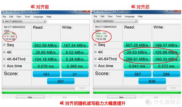 4K对齐，让老本上的固态硬盘高速转起来~