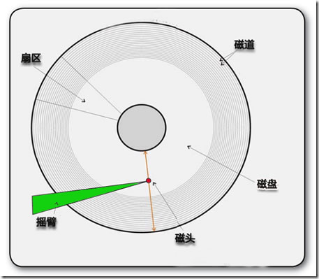 固态硬盘格式化 4k_如何格式化固态硬盘_固态硬盘4k格式化