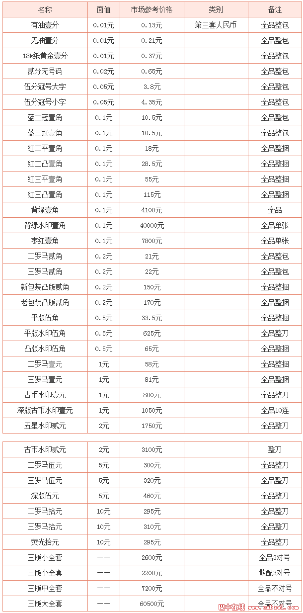 win10价格_win变色龙下载_yzset.win