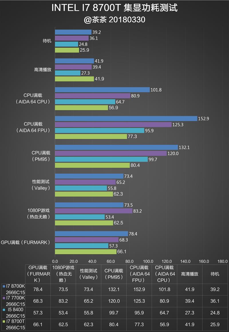 cpu的主频_如何提高cpu主频_cpu主频解锁