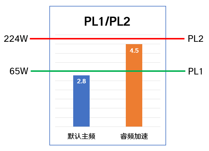 cpu主频解锁