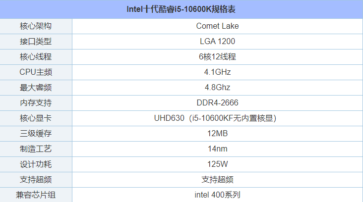 cpu的主频_如何提高cpu主频_cpu主频解锁