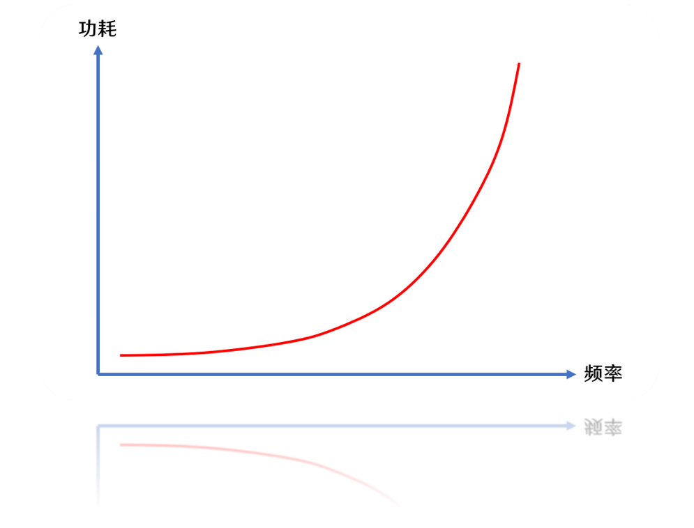 cpu主频解锁