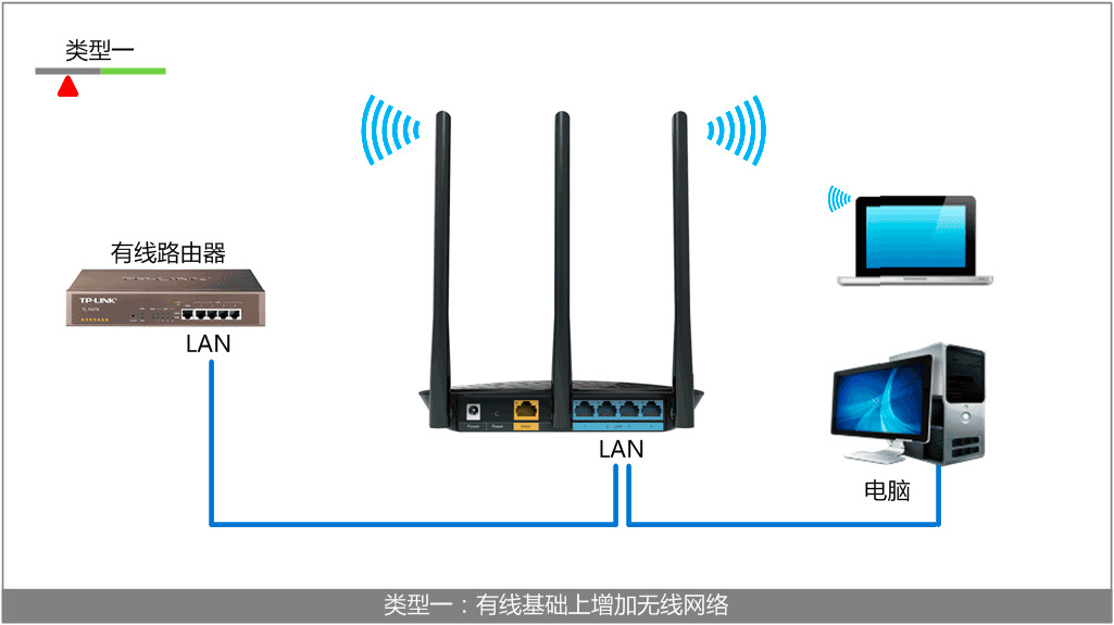 华为路由器qos配置实例（一）：ip地址获取