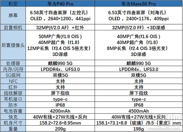 benq19寸显示器_显示图片英文_威朗变速箱热显示冷却