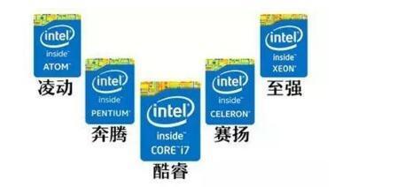 cpu怎么看性能参数